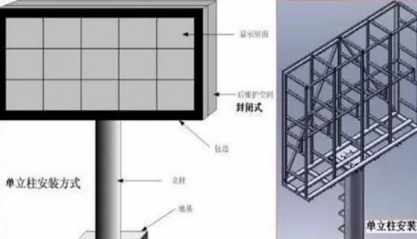 LED顯示屏安裝方式